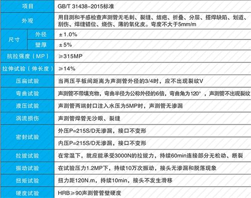 胡市镇钳压式声测管现货性能特点